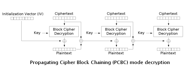 pcbc_decryption