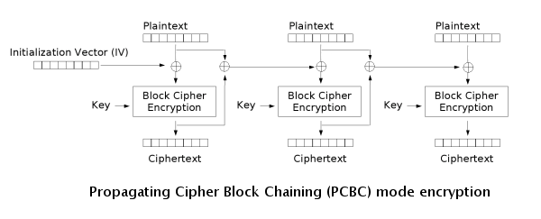pcbc_encryption